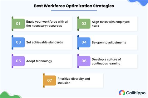 Image result for Workforce Optimization Challenges