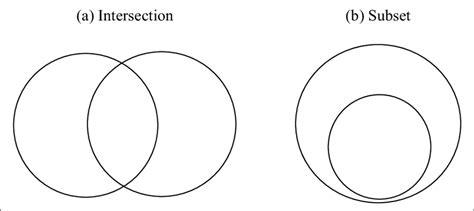 Image result for Intersectionality vs Overlap
