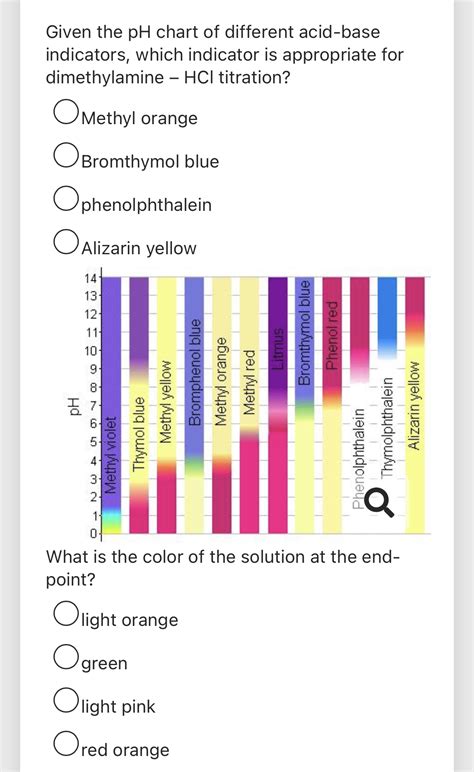 Acids And Bases Chart