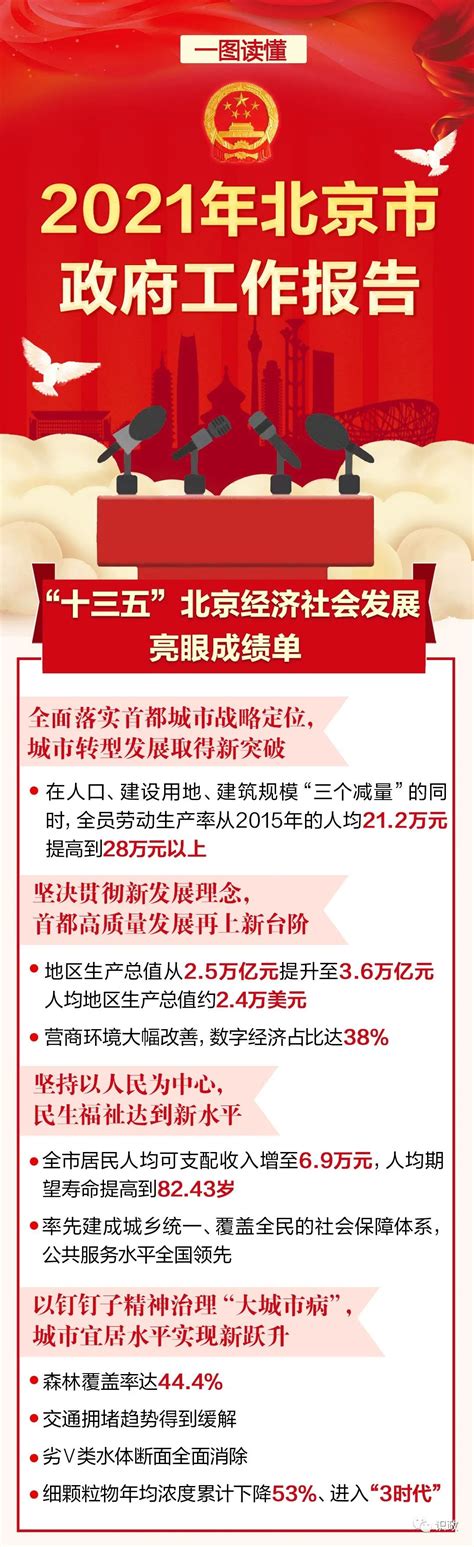 【权威】一图读懂北京市政府工作报告-千龙网·中国首都网