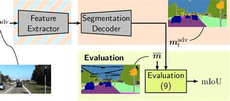 Image result for Inference Decoder