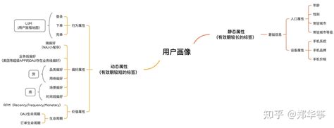 Python PSS Contingency 的图像结果