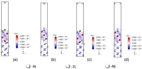 An Assessment of TiN Formation on NiTi Alloy and the Corrosion ...