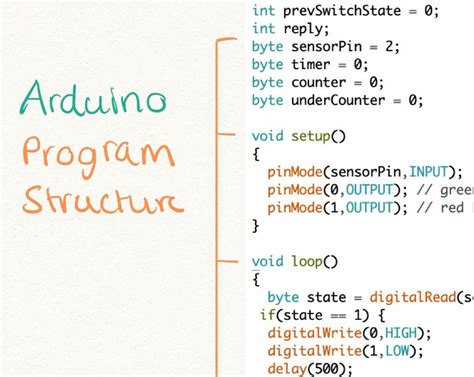 Image result for Arduino Programs Examples
