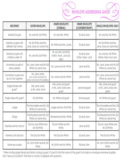 Image result for Envelope Addressing Guide