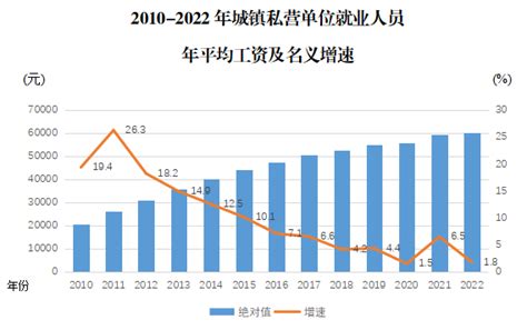 31省份最低工资排名出炉 重庆最低月工资标准1700元_手机凤凰网