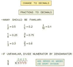 Image result for Problem Solving Involving FDP GCSE Questions