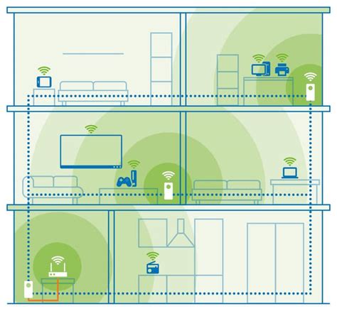 Image result for Devolo Tutorial