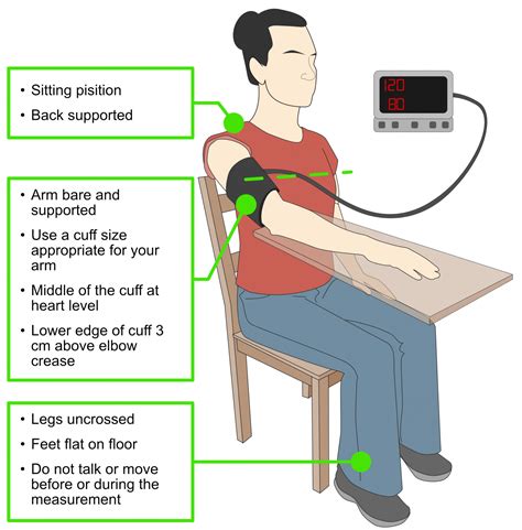 APEX Heart Centre - How to monitor my blood pressure at home?