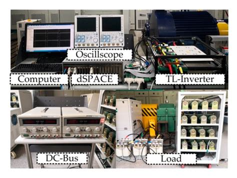 Improved Synchronized Space Vector PWM Strategy for Three-Level ...