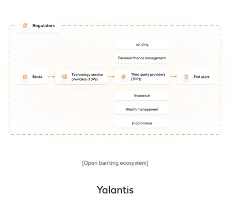 Image result for Open Banking API