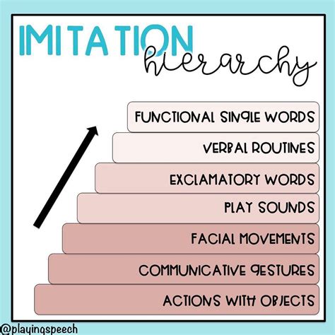 Aided language stimulation what it is and how to use it – Artofit