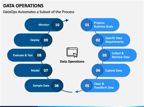 Image result for Types of Data Operations