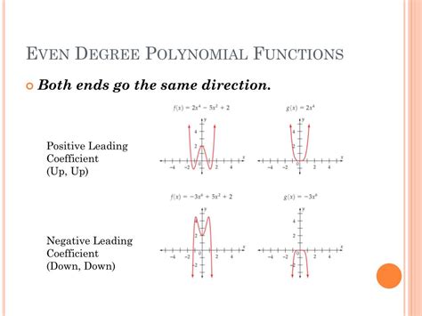 Image result for Even Polynomail Graphs