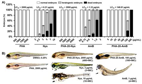 Polyenes in Medium Chain Length Polyhydroxyalkanoate (mcl-PHA ...