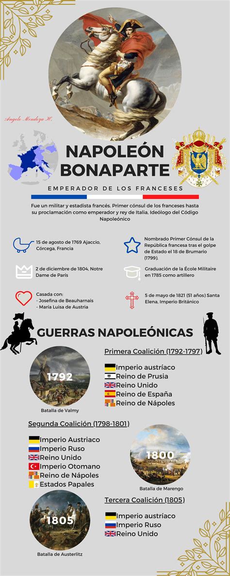 Napoleon Bonaparte | Materia de historia, Revolucion francesa, Napoleón bonaparte