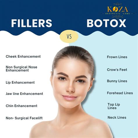 Fillers VS Botox | Botox, Facial fillers, Skin clinic