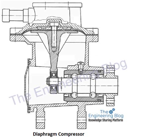 Linear compressor working principle 的图像结果