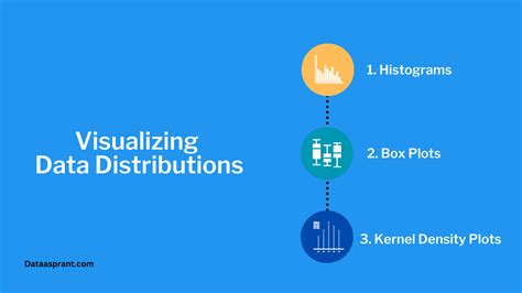 Image result for Distribution Data Analysis