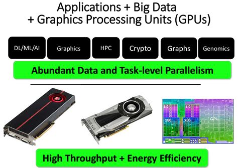 Image result for GPU Computing