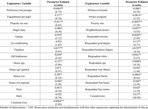 3SLS Regression Example 的图像结果