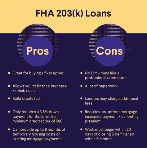 How Do FHA 203k Loans Work? | SoFi