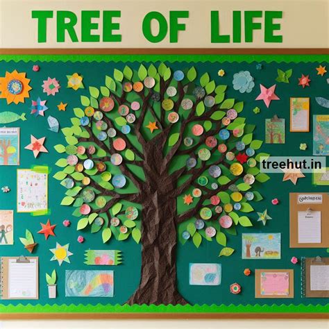 Trees Bulletin Board Ideas and Classroom Activity Ideas for Elementary ...