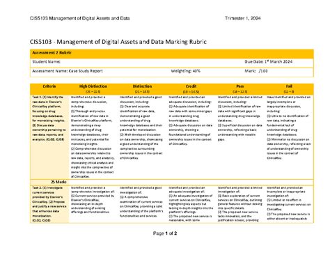 CIZ5103 Assessment 2 - marking rubric - CIS5103 Management of Digital ...