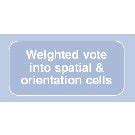 Image result for Feature Extraction Object Detection