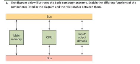 Basic Computer Diagram 的图像结果