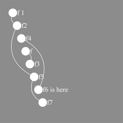 Image result for Simplex Method Visualization