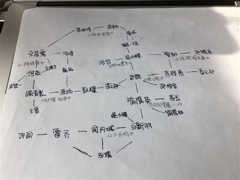 188男团小说的观看顺序，点赞收藏不迷路～ - 知乎