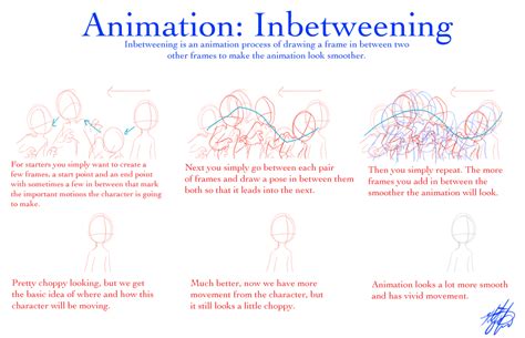 Image result for In-Between Animation