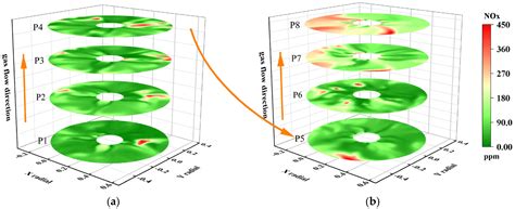 Research on Full Premixed Combustion and Emission Characteristics of ...
