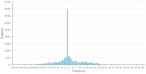 Moving towards Sustainability: Road Grades and On-Road Emissions of ...