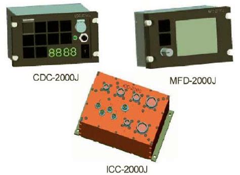 Cockpit Display System Types 的图像结果