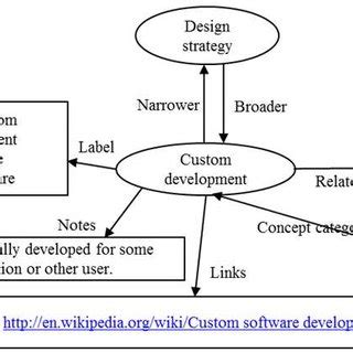 Concept Map Diagram Example 的图像结果