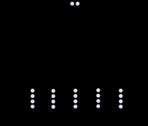Image result for Binary Classification Model
