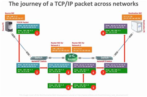 Image result for Engineering Block Diagram