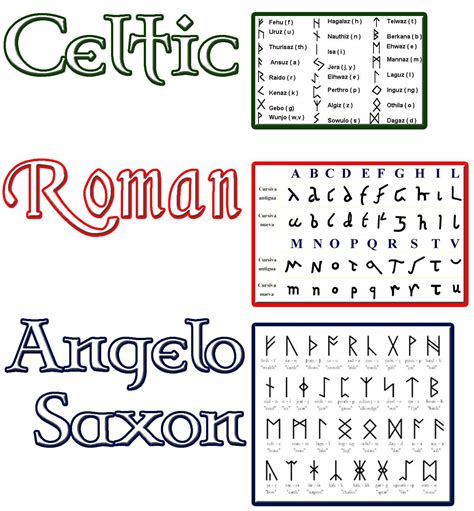 Celtic symbols and meanings, Viking symbols and meanings, Celtic symbols