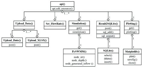 Image result for Weather API Class Diagram