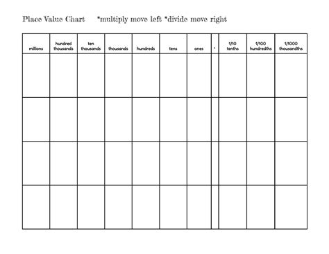 Place Value Chart - Template Spark...: Premium Template - Template Spark