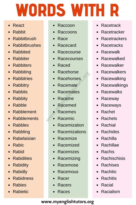 Words that Start with R: List of 380+ Words that Start with R in ...
