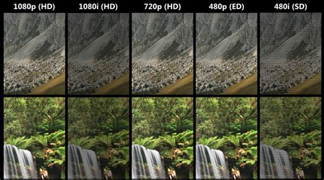 1080p和1080i什么区别(3分钟了解分辨率的知识) - 唐山味儿