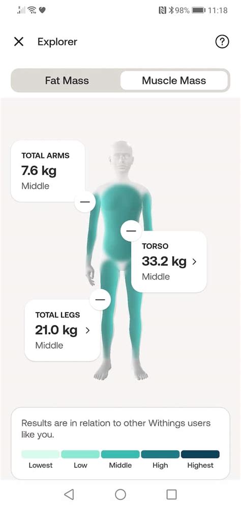 Image result for In Body Scan Scale