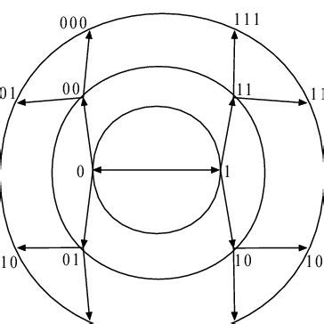 Trie Tree Example 的图像结果