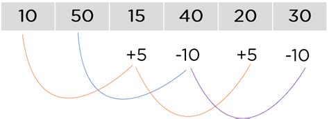 Image result for Mathematical Coding/Decoding