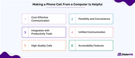 Image result for Dial From Computer Tutorial