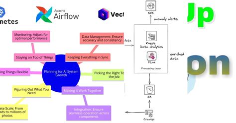 Software Engineering Basics 的图像结果