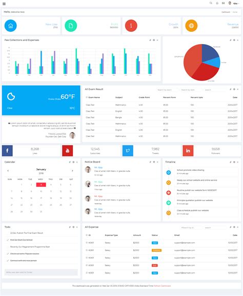 Image result for Dashboard Using Java